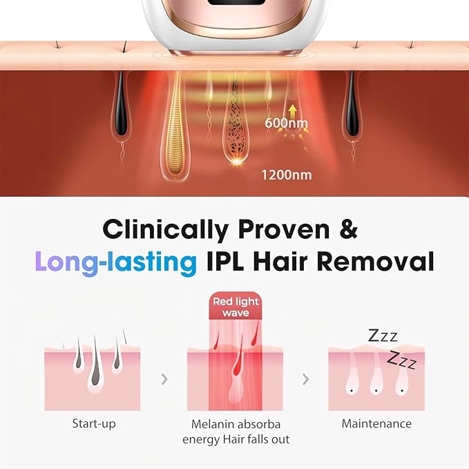 Laser Hair Removal Device, at-Home IPL Hair Removal for Women & Men - Safe 45°F Ice-Cooling Contact for Painless & Long-Lasting Results, 86% Hair Reduction in 3 Weeks for Full Body, Gold/White