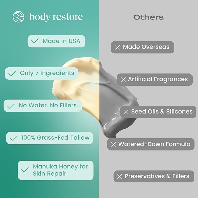 Body Restore Grass Fed Whipped Beef Tallow for Dry Skin, Face – Manuka Honey, Jojoba Oil, Valentines Day Gifts for Her and Him, Birthday Gifts for Women and Men, Travel Essentials – Eucalyptus