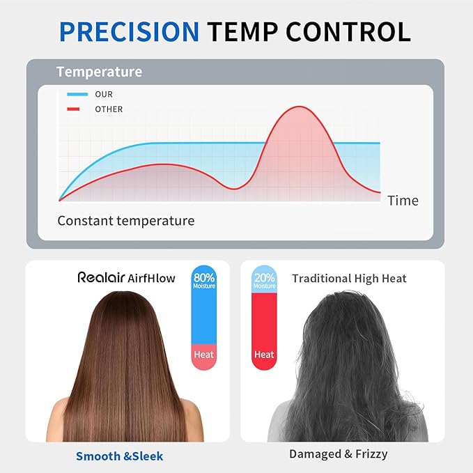 Professional Ionic Hair Dryer with 2 Attachments (Diffuser & Concentrator), High-Speed Blow Dryer for Women Men, Lightweight Quiet Hairdryer for Travel & Home, for All Hair Types