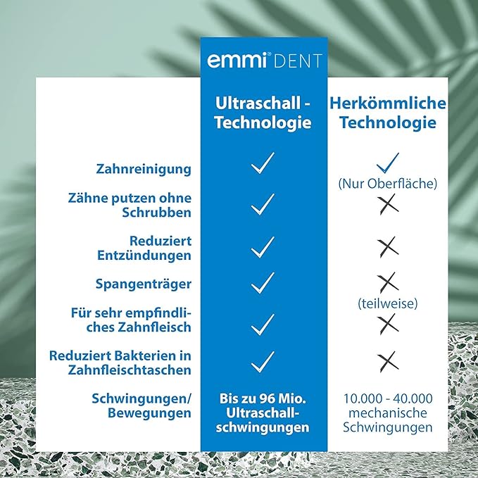 Emmi-dent Ultrasound Platinum Nature Fresh - Bundle. Touchless, Gentle Cleaning for Sensitive Teeth & Gums. Cleans with 100% Ultrasound Technology. No Abrasion, No Brushing, No Damage. Rechargeable.
