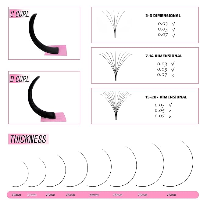 VEYES INC Cashmere Smart Fan Lash Extensions 0.03 0.05 0.07 C/CC/D Curl 8-20mm Mixed & Single Length, Super Matte Black Volume Lashes, Professional Supplies for Lash Techs (0.05 CC 17mm)