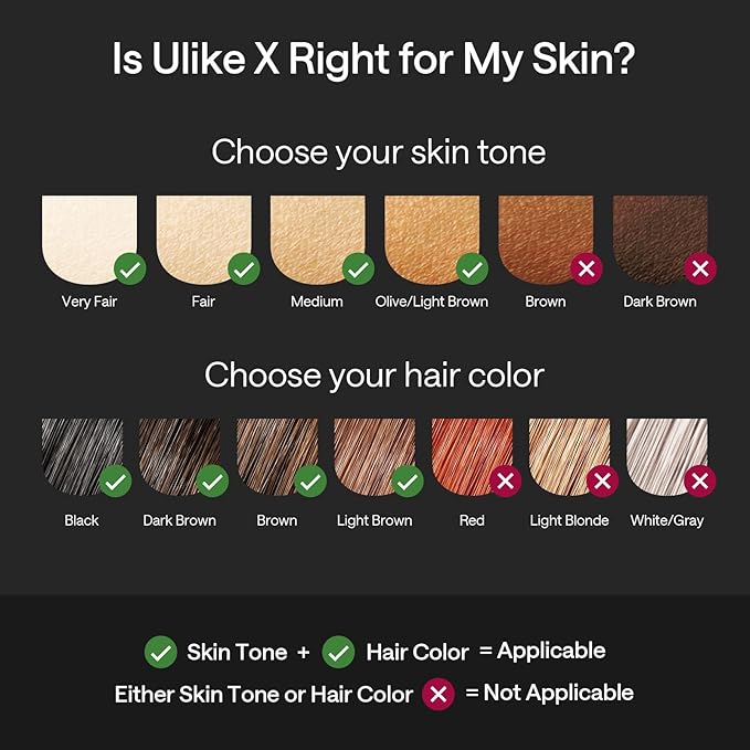 Ulike X IPL Hair Removal Device, Laser Hair Removal with Ice-Cooling, Dual Lights & Skin Senor for Nearly Painless & Long-Lasting Hair Removal, 3 Modes Tailored for Stubborn Hair, Gift for Smooth Skin