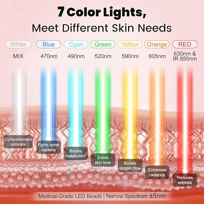 Aphrona Acne Removal Wrinkle Reduction Skin Care Mask | LED Light Therapy Red light Blue light | Glowing Skin Photo Facial (7 color)