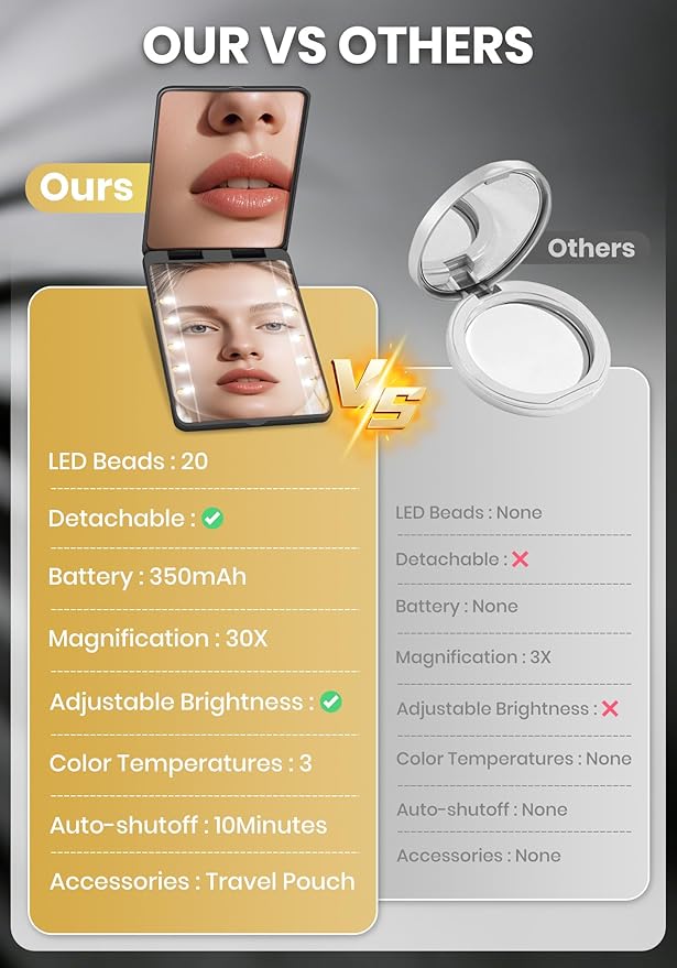 Compact Mirror, Rechargeable 30X Magnifying Mirror with 3 Lighting Modes & Dimmable Brightness, Portable Travel Makeup Mirror with Light, Essentials for Travel, Pocket, Purse, Gifts for Women Black