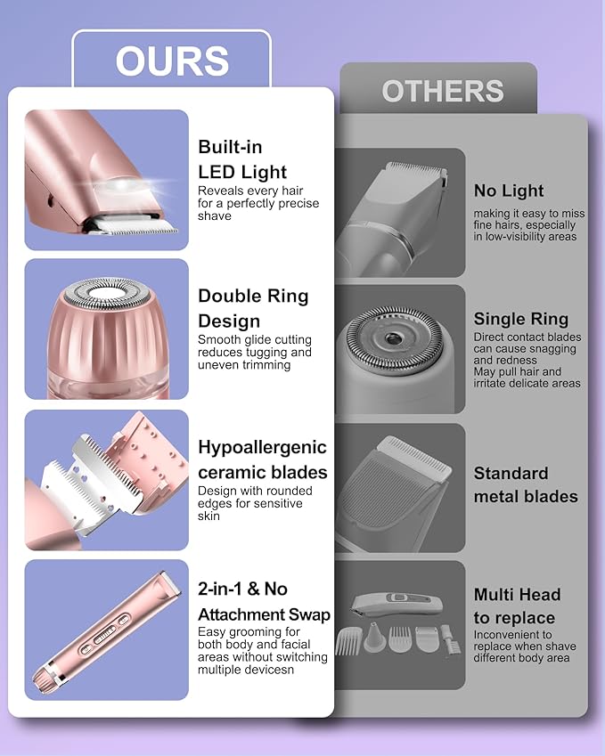 Bikini Trimmer for Women- LED Light Electric Razors for Women for for Face, Bikini, Body, Leg, USB Rechargeable Facial Hair Removal, IPX7 Waterproof Electric Shaver, Painless & Flawless