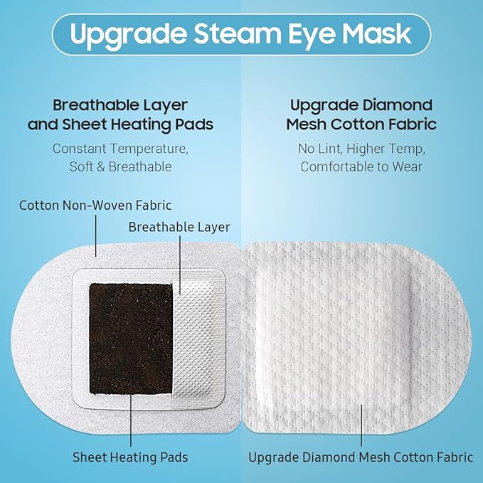 BeHoomi 20 Packs Steam Eye Mask, Heated Eye Mask Warm Compress for Eyes, Disposable Self Heating Steam Mask Sleep, Spa, Travel Essentials & Relaxation Gifts for Women, Stocking Stuffers (Jasmine)