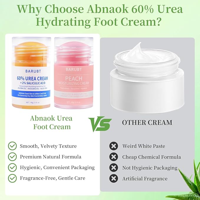 2PCS 60% Urea Foot Cream Stick 2% Salicylic Acid Foot Cream, Urea Foot Care Stick with Moisturizing Heel Socks, Intensive Foot Repair Balm for Exfoliates Dead Skin, Repairs Hydrates Dry, Cracked Feet