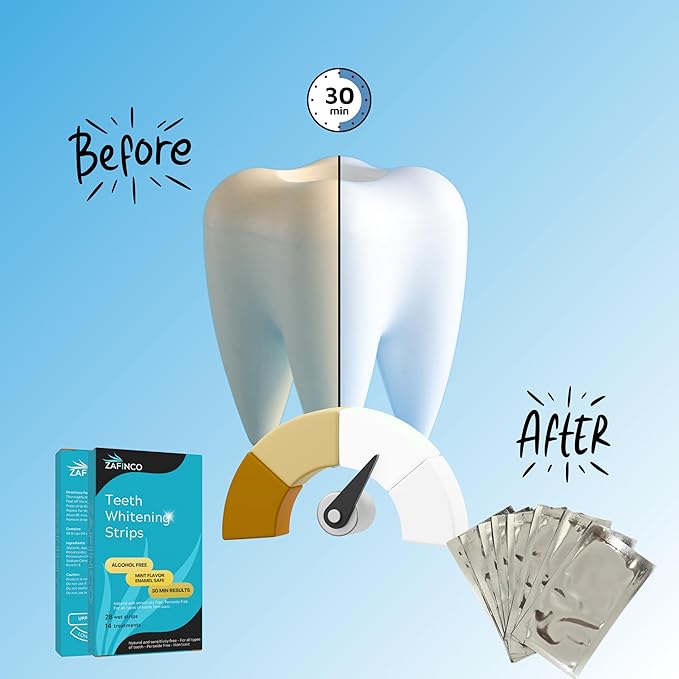 Teeth Whitening Strips for a Brighter Smile - 28 Mint Flavored Sensitive Teeth Whitening Strips, Dentist Recommended,-Non Toxic, Peroxide Free & Enamel Safe - 14 Treatments, Made in USA