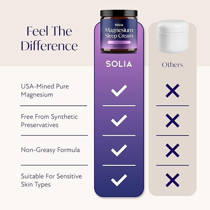Solia Magnesium Sleep Cream, USA-Made Topical Magnesium Lotion for Sleep, Lavender Lotion for Feet Pain, Nighttime Mag Oil Body Butter, Foot Cream for Leg Cramps, Relaxing Rub for Muscle Soreness, 4oz
