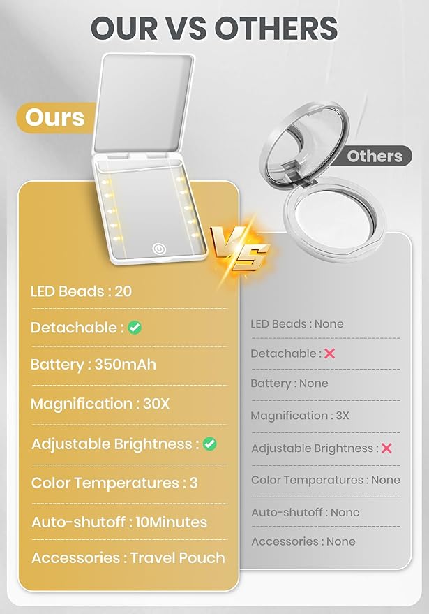 Compact Mirror, Rechargeable 30X Magnifying Mirror with 3 Lighting Modes & Dimmable Brightness, Portable Travel Makeup Mirror with Light, Essentials for Travel, Pocket, Purse, Gifts for Women White