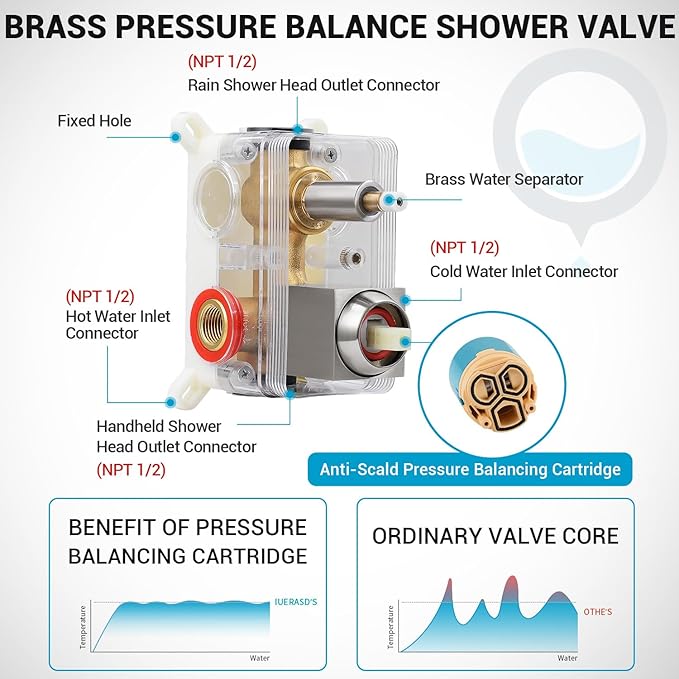 IUERASD Shower Faucet Set with Shower Head, Wall Mount 10 Inch Square Rainfall Shower Head and Handle Set Single Handle Shower System Set with Female Threads Valve Body and Trim Included(Brush Nickel)