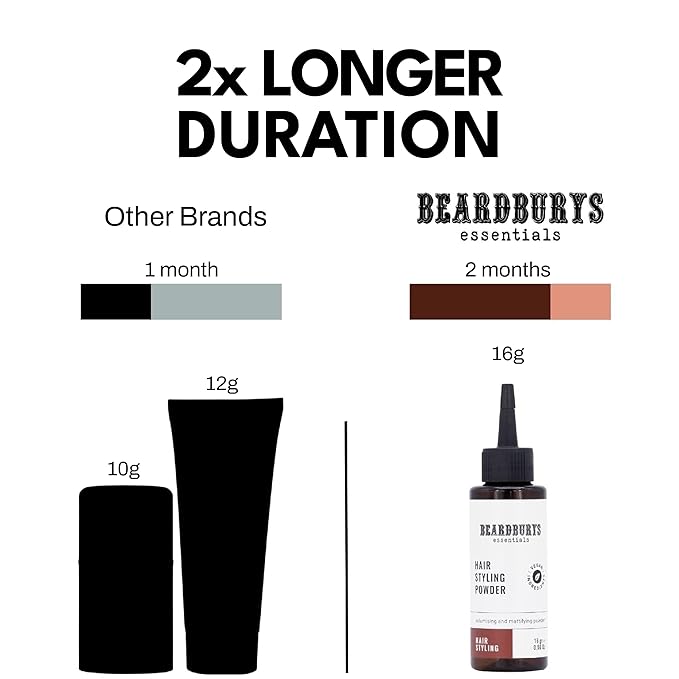 Beardburys Essentials Hair Styling Powder for Men, Volume & Texture Powder for Hair with Matte Effect, Natural & Vegan, 24h Hold, Leaves No Residue, Polvo Texturizador para Hombres, 0.56 Oz - 16g