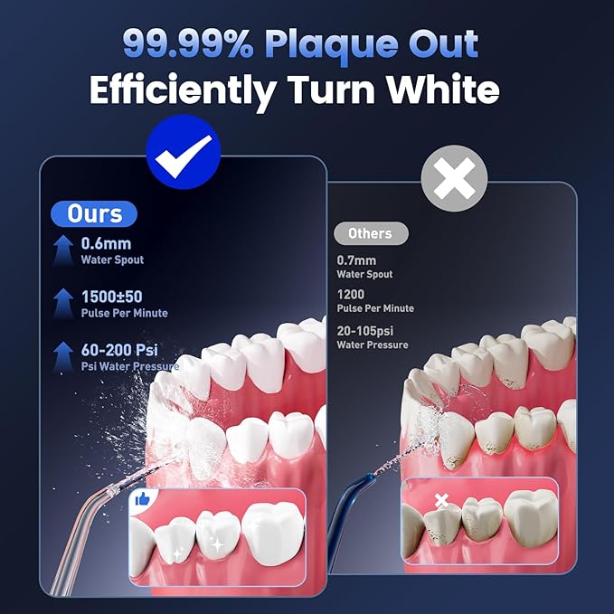 Water Picks for Teeth Cleaning and flossing, 5 Modes Rechargeable Cordless Oral Irrigator 320ml Water Tank Teeth Cleaner, IPX7 Waterproof Portable Electric Dental Flossers for Home and Travel,Blue
