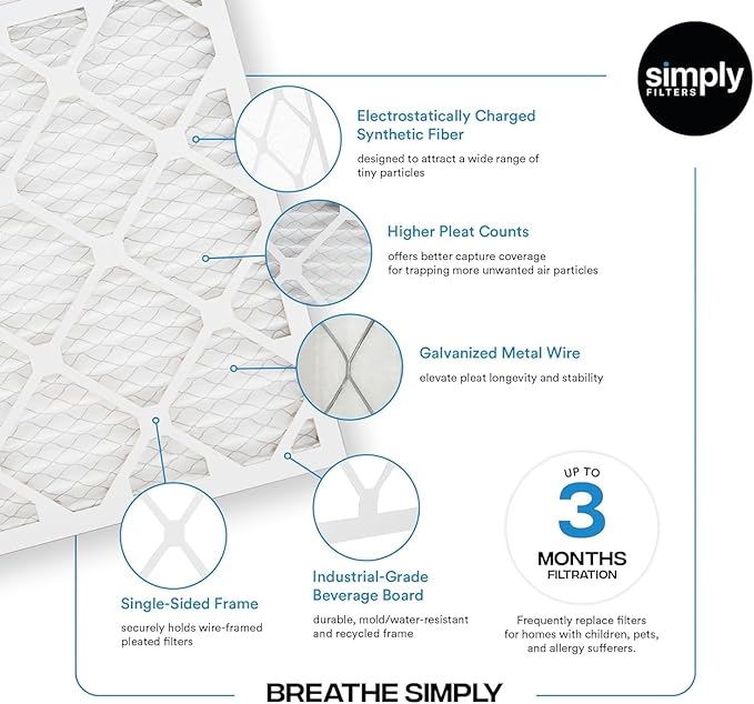 Simply 24x24x4 Air Filter, MERV 8, 6 Pack, Furnace Air Filter for HVAC (Actual Size: 23.5"x23.5"x3.63") DUST, Pet & Allergy Control