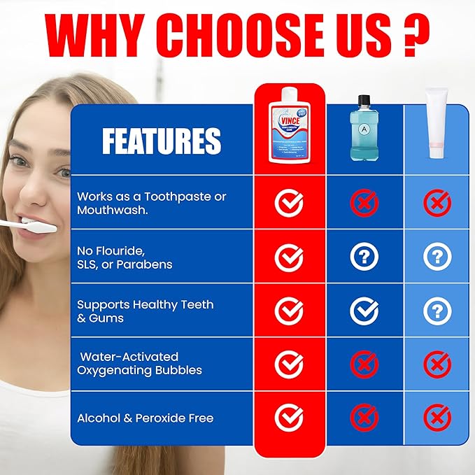 Vince Gum & Mouth Toothpaste Powder - Dentifrice & Mouthwash - Cavities - Gingivitis - Irritated, Bleeding & Receding Gums - Canker Sore - Bad Breath - Inflammation - Tonsil Stones - 4oz (Pack of 2)