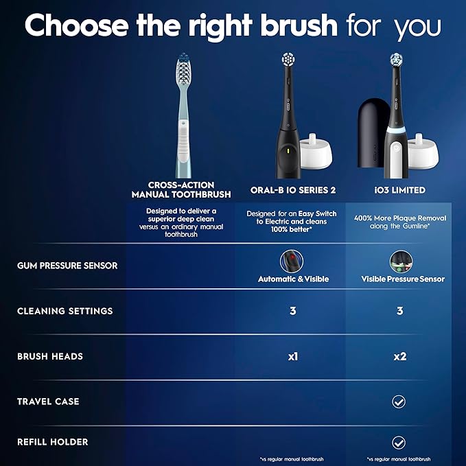 Oral-B iO Deep Clean Rechargeable Electric Powered Toothbrush, Icy Blue with iO Series 3 Limited, 2 Brush Heads and Travel Case - Pressure Sensor to Protect Gums - 3 Cleaning Settings - 2 Minute Timer