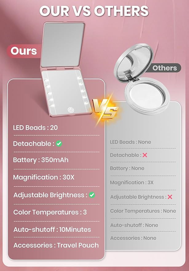 Compact Mirror, Rechargeable 30X Magnifying Mirror with 3 Lighting Modes & Dimmable Brightness, Portable Travel Makeup Mirror with Light, Essentials for Travel, Pocket, Purse, Gifts for Women Rose