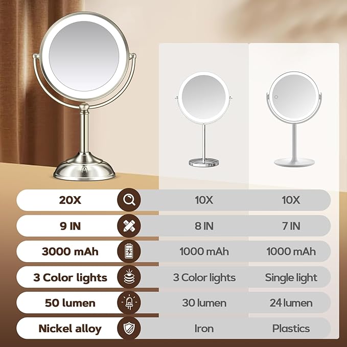 Makeup Mirror with Lights, 9" 20X Magnifying Mirror with Light and 3 Colors, Vanity Mirror with Lights and Adjustable Brightness, 2-Sided Desk Mirror with Light for Makeup, Nickel