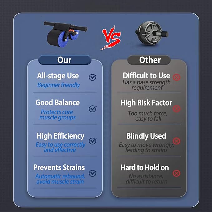 Automatic Rebound Abdominal Wheel for Abs Workout Equipment,2023 New