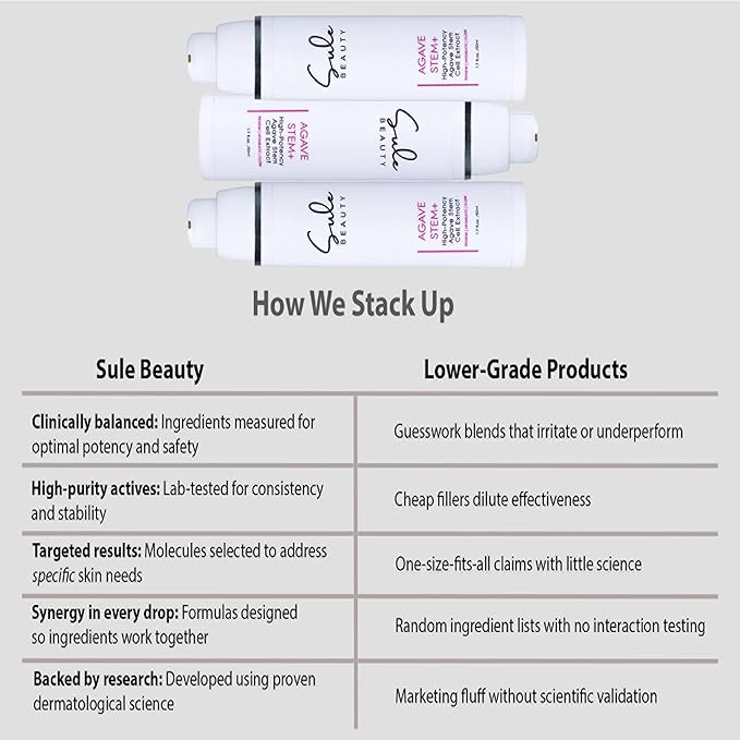 Sule Beauty AGAVE STEM + GEL For Face – Groundbreaking Skin Care That Incorporates Agave Stem Cell Extract to Hydrate, Protect & Rejuvinate – Eliminates Fine Lines and Wrinkles – 1.7 Fl Oz
