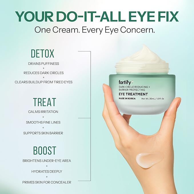 Fortify Skincare Under Eye Cream with Hyaluronic Acid & Niacinamide – Hydrates, Smooths & Reduces Puffiness – 3-in-1: Detox, Treat, Boost – Dermatologist Tested, Anti Aging – Clean Beauty – 1 FL OZ