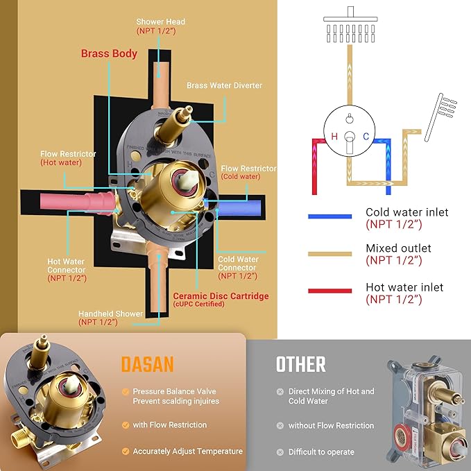 DASAN Brushed Gold Rain Shower System Complete Antique Shower Faucet Sets, Brushed Gold Shower Fixtures Combo with Pressure Balance Valve, Trim Kit, 9’’ Rainfall Overhead Shower & Handheld, AT209C-BTG