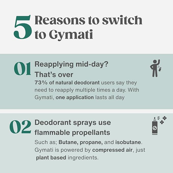 Gymati Natural Deodorant Body Spray Aluminum Free - Men & Women - Pack of 2
