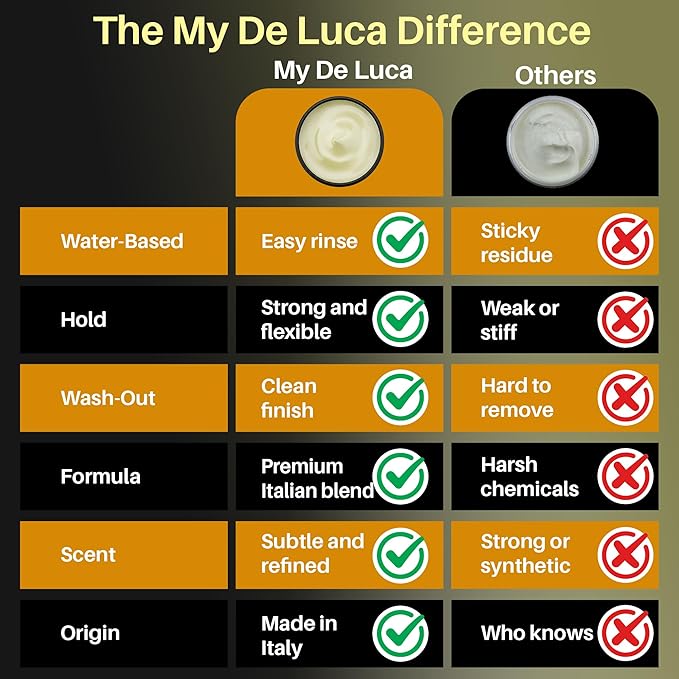My De Luca Flossy Hair Wax for Men, Water-Based Hair Wax Stick, Remoldable Hair Pomade for Styling and Adding Volume, Frizz Stick Gel Alternative, Alcohol-Free Hair Care Products Made in Italy, 100 ml
