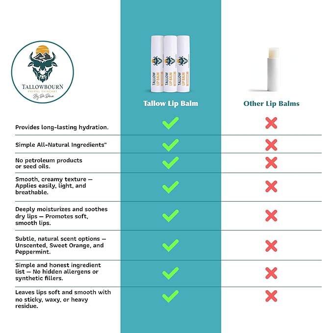 Tallowbourn Moisturizing Tallow Lip Balm – Grass-Fed Beef Tallow with Organic Coconut Oil, Beeswax, and Vitamin E – Unscented Lip Balm Set – Travel Essential - 3-Pack