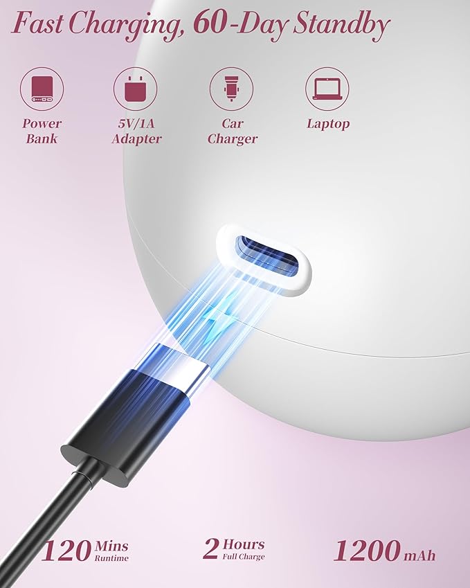 Electric Razors for Women - Magnetic 5D Floating Painless Shaver, Cordless Rechargeable Hair Remover, IPX6 Waterproof Wet Dry Shaving for Legs, Bikini, Face, Underarm, Arm (Pink, Glossy)