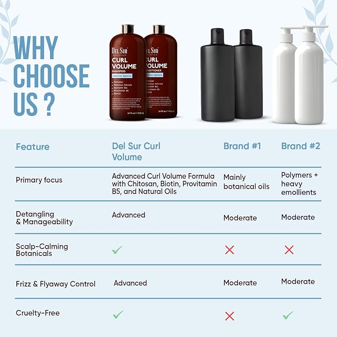 DEL SUR Curly Hair Shampoo and Conditioner Set | 16 fl oz Each | with Camellia Japonica, Hibiscus & Amaranth Oil | Curl Defining, Volume & Hydration for Curly & Wavy Hair