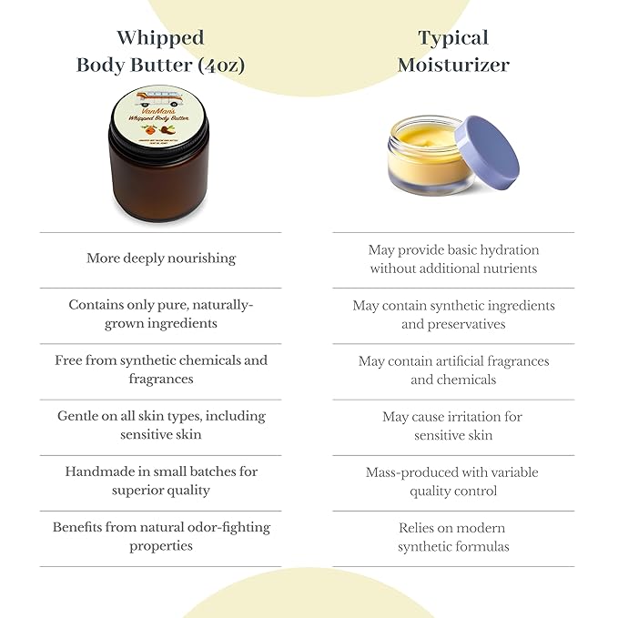 Vanman's - Whipped Tallow - Body Butter with No Essential Oils - Body Moisturizer with Grass-Fed/Finished Beef Tallow for Skin - Organic Shea Butter, Cold Pressed Olive Oil and Raw Honey - 2.9 oz