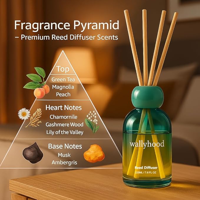 Reed Diffuser Set 7.6 fl oz (225ml) – Extended Flameless Home Fragrance for Bathroom, Bedroom & Living Room – Yellow Green Gradient Glass Decorative Reed Diffuser, Pet Friendly, Gift Ready