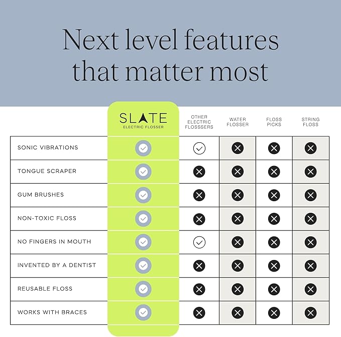 Slate Electric Flosser - Rechargeable | 3-in-1 Dentist-Invented with Reusable Floss Heads, Gum Brushes & Tongue Scraper | More Effective Than String or Water Floss