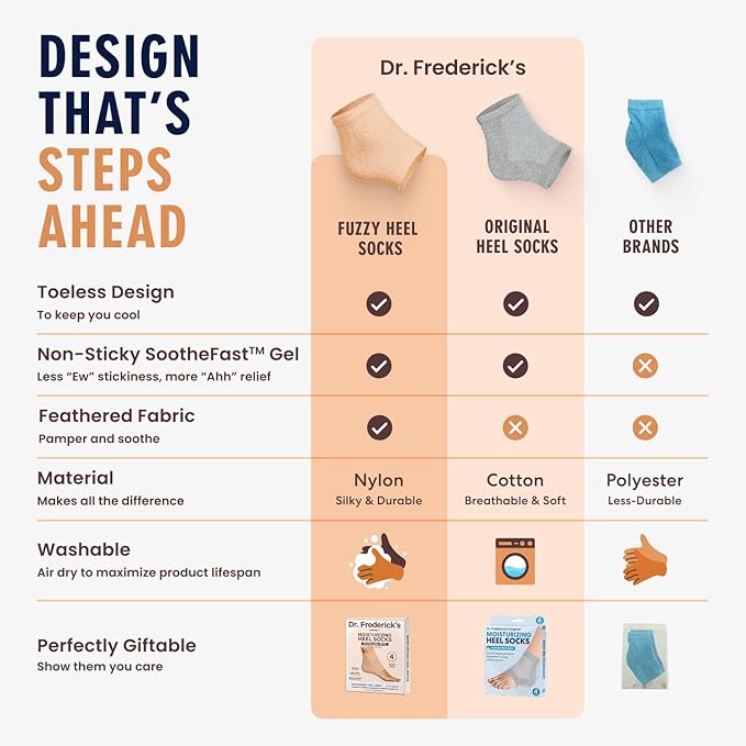 Dr. Frederick's Original Moisturizing Fuzzy Heel Socks for Dry Cracked Heels Treatment - Infused with Olive Oil, Jojoba Oil and Vitamin E - 2 Pairs - Stocking Stuffers for Adults - Peach Fuzz