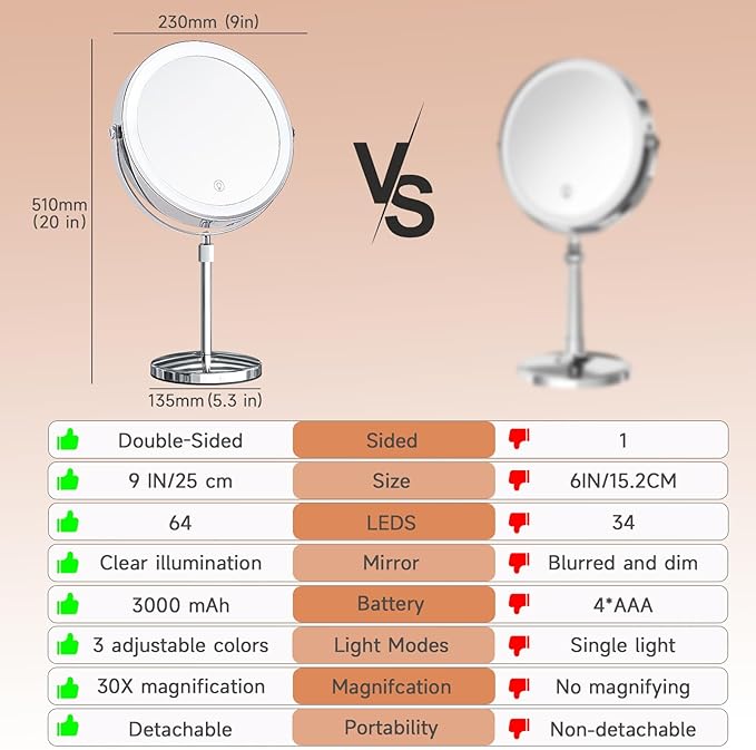 1X/30X Magnifying Makeup Mirror with Lights - 9" Large Dual-Sided Vanity Mirror with 3 Color Lights for Women's Travel Cosmetic Mirror | 3000 mAh-USB Rechargeable | 360° Rotation | Adjustable Height