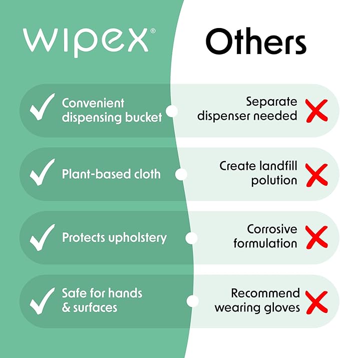 Wipex Gym Plant-Based Wipes, Natural Surface & Equipment Cleaning with Lemongrass, Eucalyptus & Vinegar for Home or Fitness Studio, Great on Yoga Mats, Peloton Bike, 400 Count (Pack of 2)