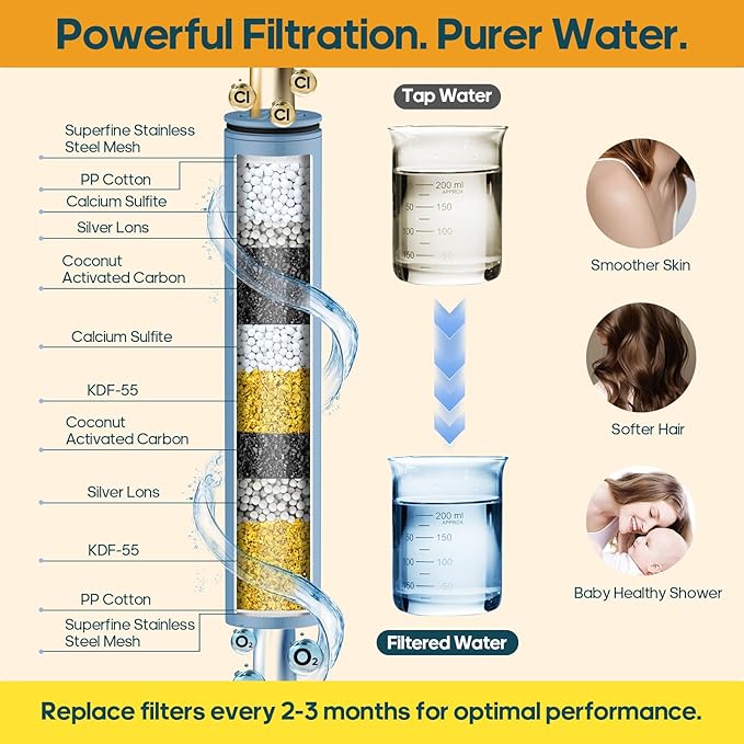 Hombeter Filtered Shower Head with Handheld Spray Combo High Pressure Rain Shower Head Dual Shower Head with Filters - Removes Chlorine Height Adjustable & Built-in Power Wash