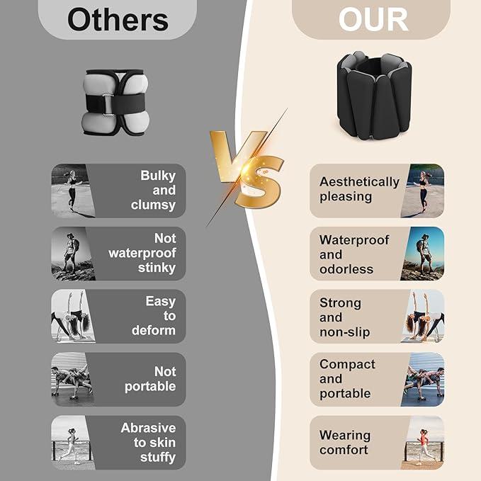 Beyoung Wrist and Ankle Weights for Women Men 2 (1lb (1lb Each),