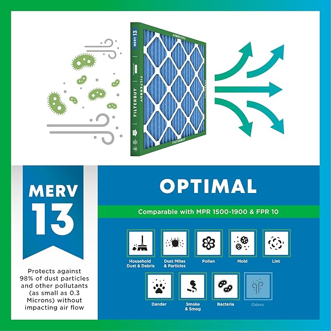 Filterbuy 10x18x4 Air Filter MERV 13 Optimal Smoke & Allergy Defense (12-Pack), Electrostatic Pleated HVAC AC Furnace Filters Replacement, Made in USA (Actual Size: 10.00 x 18.00 x 3.63)