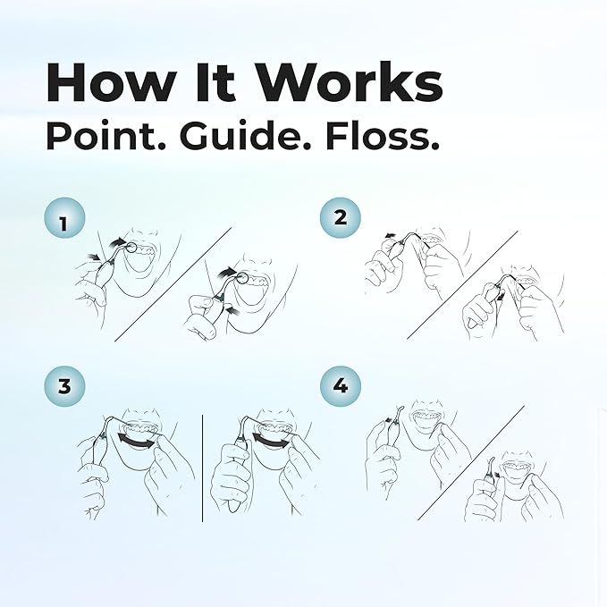 The AutoFlosser Threader Dental Floss Handle Kit - Dentist Designed Manual Flosser with Ergonomic Handle for Implants, Bridges, Braces & Bonded Retainers - Starter Kit with Stiff & Thin Glide Floss