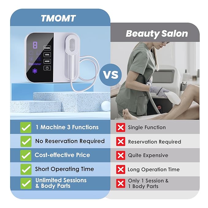 Ipl Laser Hair Removal For Women & Men,Painless Laser Hair Removal Device,2 Modes,5 Levels,Permanent At-Home Hair Removal For Face & Body