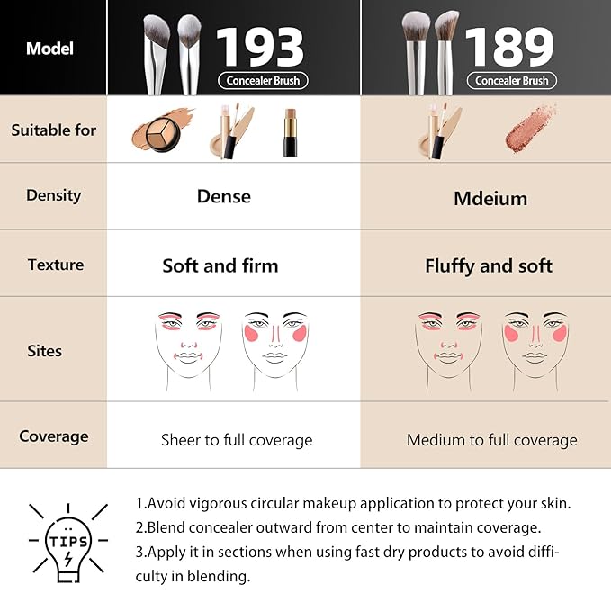 Albeaut Concealer Makeup Brushes Set, Angled Under Eye Brightening Brushes for Liquid, Cream, Stick Concealer Foundation Nose Contour Eyeshadow Blending (189193)