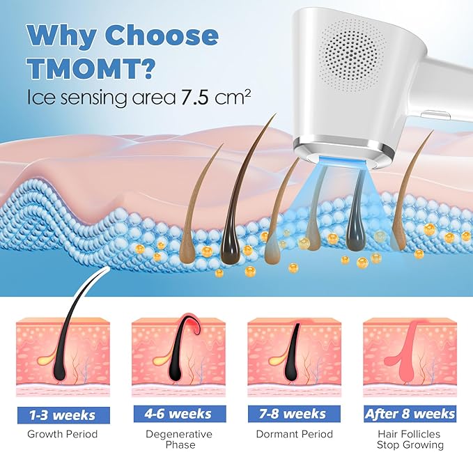 Ipl Laser Hair Removal For Women & Men,Painless Laser Hair Removal Device,2 Modes,5 Levels,Permanent At-Home Hair Removal For Face & Body
