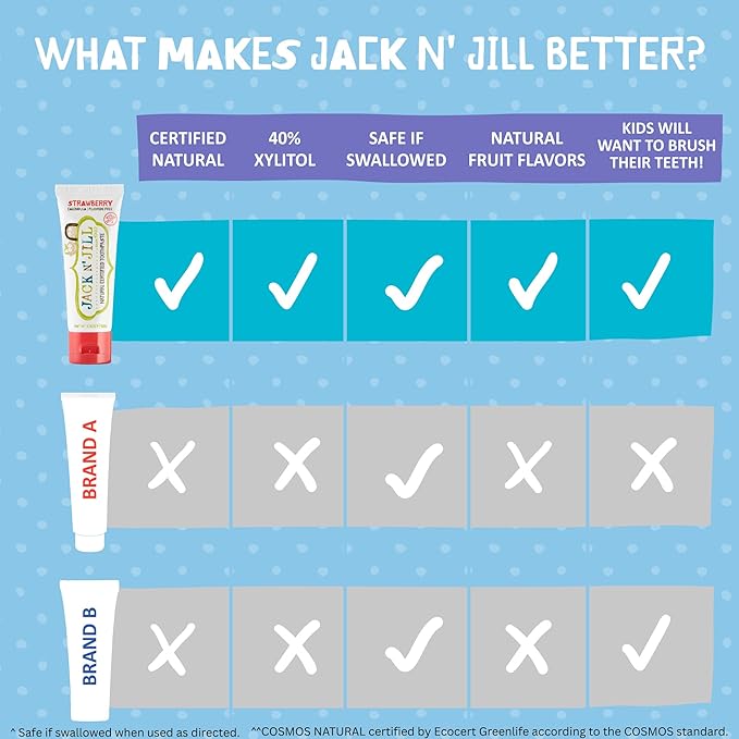 Jack N' Jill Natural Toddler Toothpaste - Fluoride Free Training Toothpaste for Toddlers 1-3, 40% Xylitol, BPA Free - Strawberry & Raspberry, 1.76 oz (2 Pack)