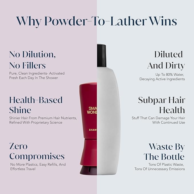 SMALL WONDER® Signature Shampoo and Conditioner Set (50-80 Washes) – Sulfate Free, Paraben-Free, Color-Safe, Powder to Creamy Lather Formula (Signature Shampoo & Conditioner Set)
