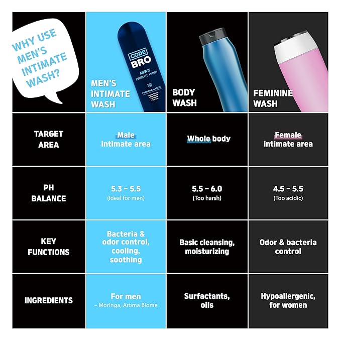 Code Bro Men's Intimate Wash French Balldog - Shower Stuff for Men (250ml, 8.45 fl oz)