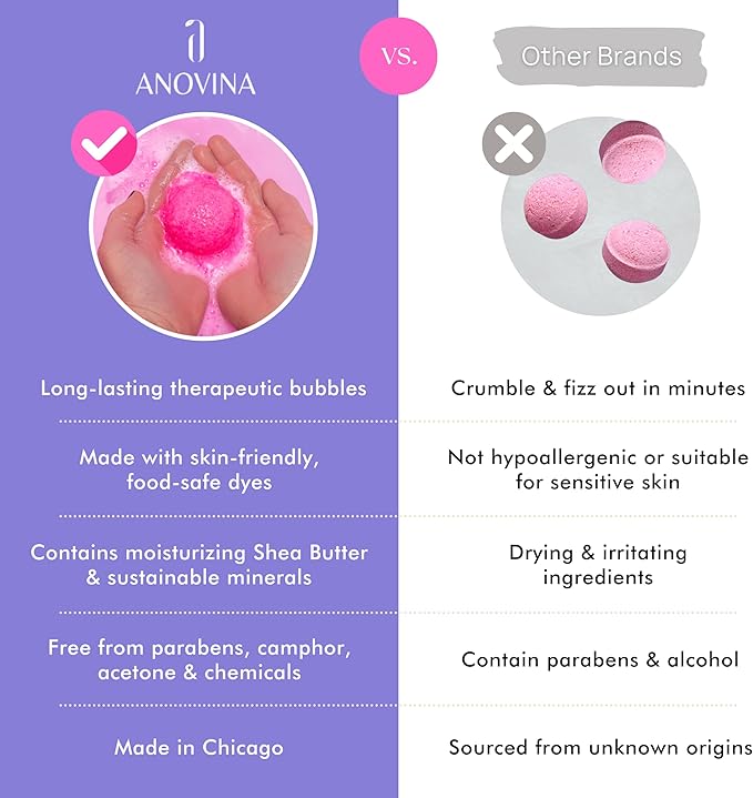 Anovina Bath Bombs for Women & Men – Natural, Non-Toxic & Organic Bath Bomb Gift Set – Relaxing Spa Fizzies for Sensitive Skin – Handmade Bath Bombs Set for Adults, Kids & Holiday Gifts