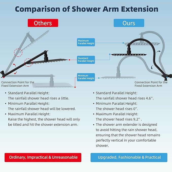 Hibbent All Metal High Pressure Rainfall 10'' Shower Head, CUPC Certified Handheld Showerhead Combo, 12'' Adjustable Shower Extension Arm, 10-Spray, 71'' Hose, Adhesive Showerhead Holder, Matte Black