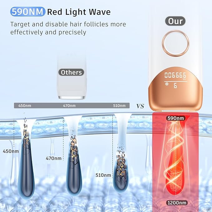 Laser Hair Removal Ubroo IPL Hair Removal Device with 5℃ Ice Cooling,Painless Laser Hair Removal for Women and Men,Full Body Use for Legs,Bikini,Armpits (Gold)